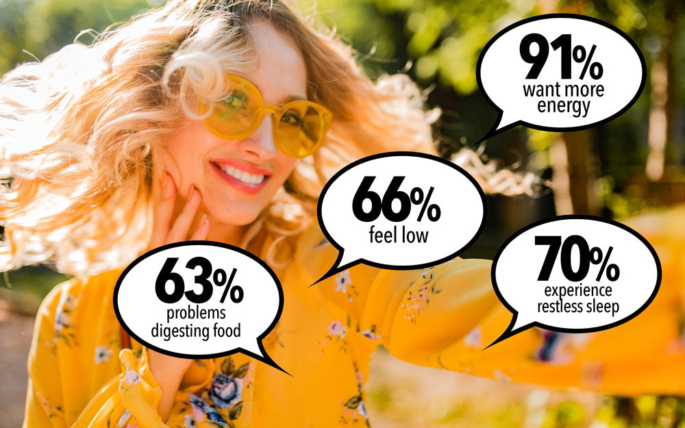 Joyful woman in yellow with stats bubbles, highlighting energy and wellness concerns addressed by Lily & Loaf.
