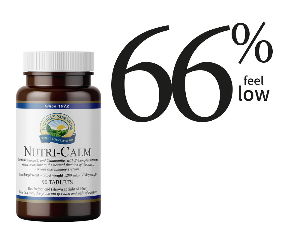 Nutri-Calm bottle of tablets with text that says 66% of people feel low